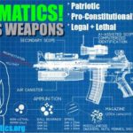 NEWMATICS - More Lethal Than Assault Rifles - & No Government Can EVER Stop It!